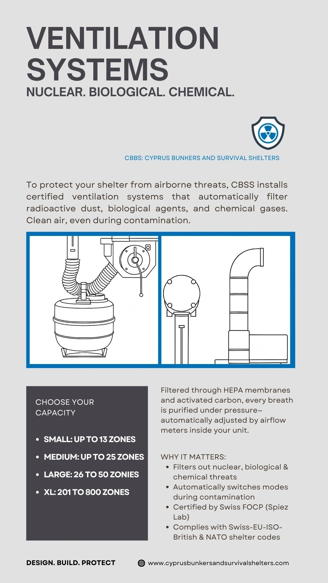 Ventilation systems for shelters filtering nuclear, biological, and chemical threats.