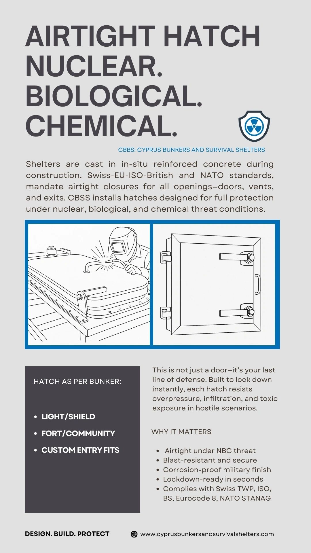 Airtight hatches for nuclear, biological, and chemical protection in reinforced concrete shelters.