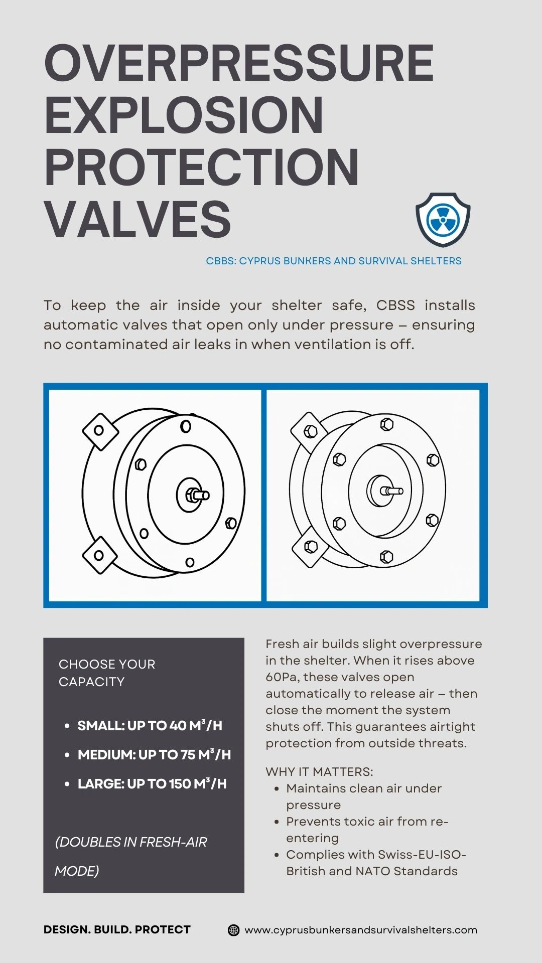 Overpressure explosion protection valves keep shelter air safe by releasing excess pressure automatically.