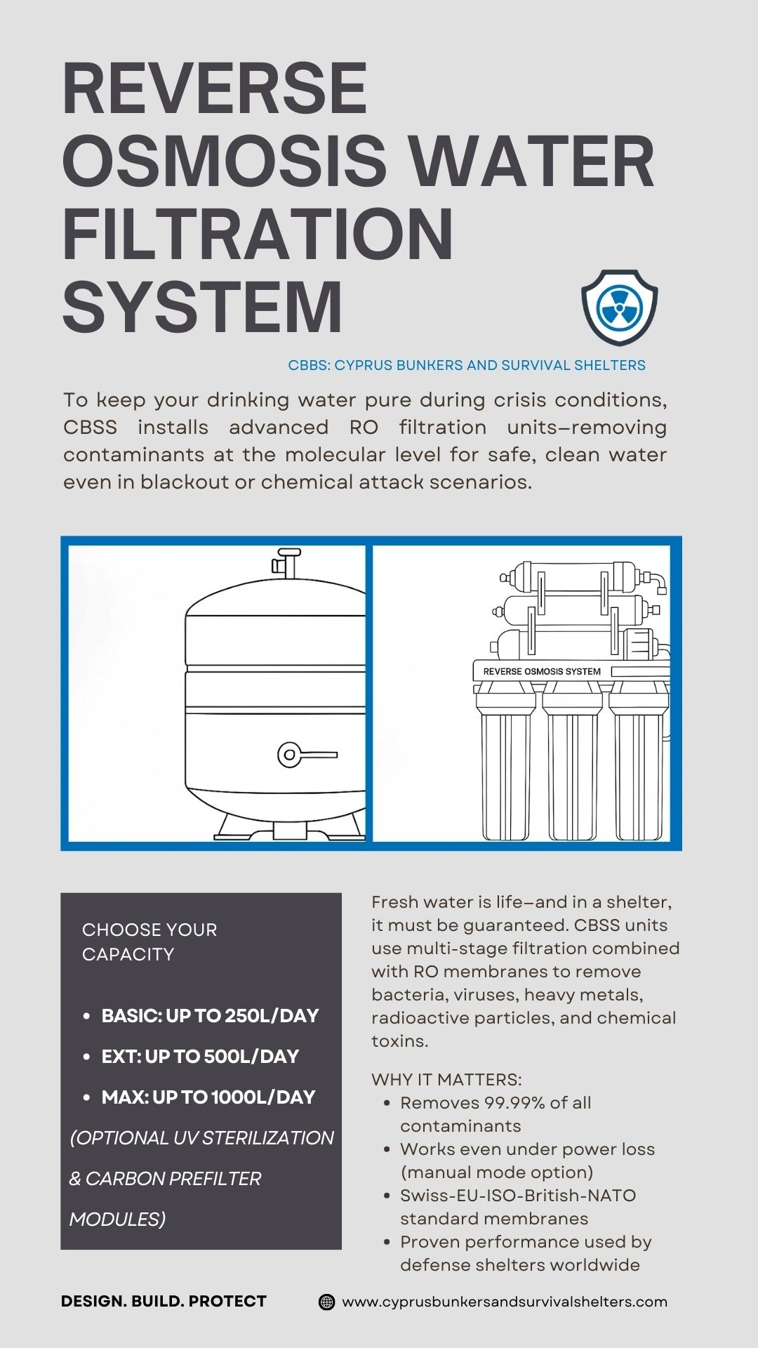Reverse osmosis water filtration system for safe drinking water in crisis conditions.
